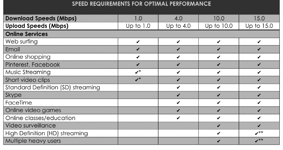 speed-requirements