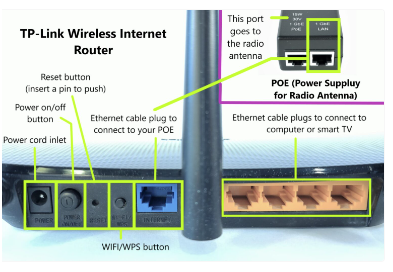 TP-Link Wireless Router